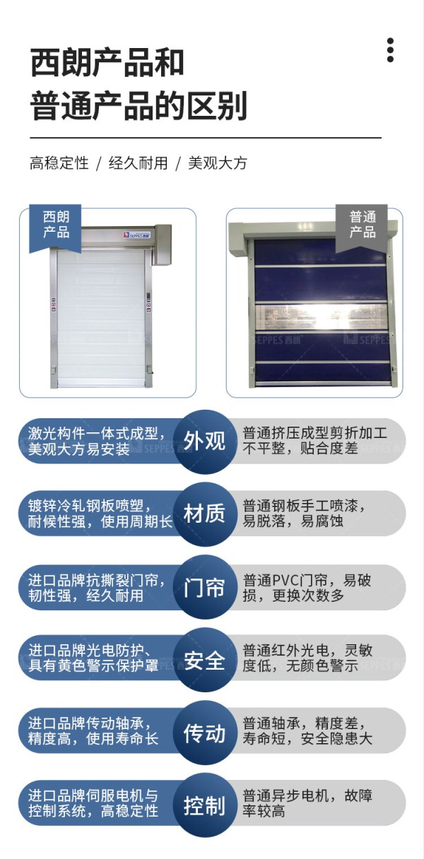 保溫快速門