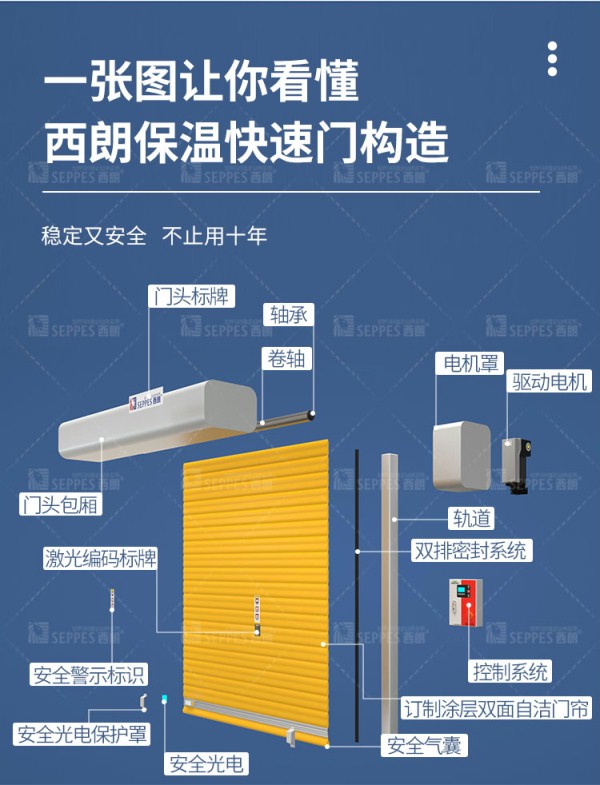 保溫快速門