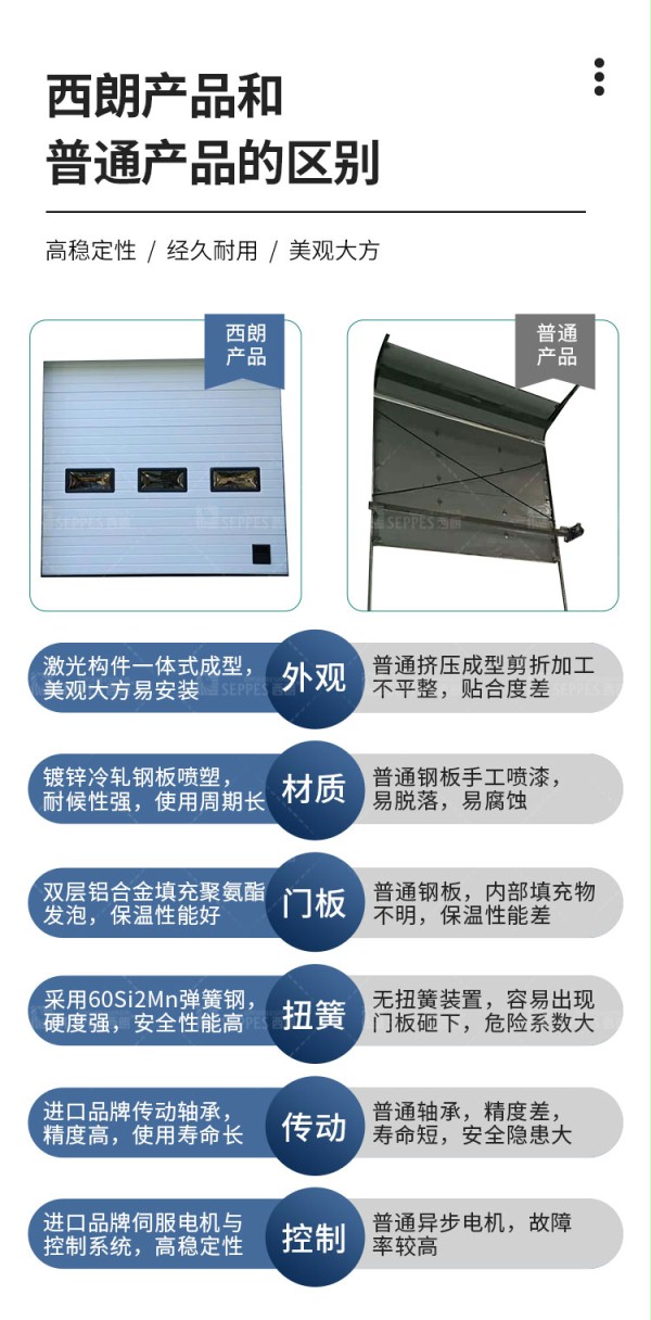 提升門