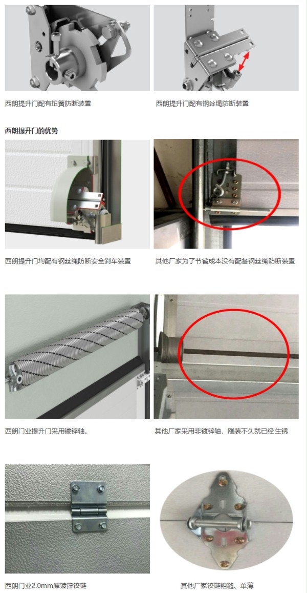 提升門對比