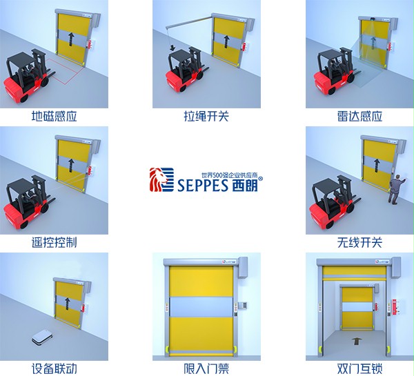 西朗快速門多種開閉方式